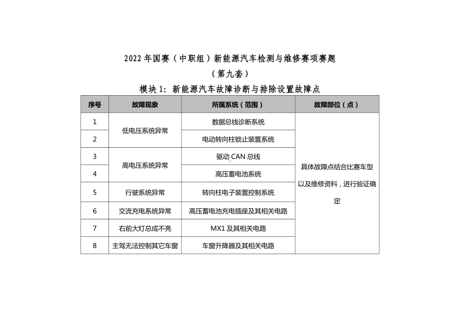 职业院校技能大赛新能源汽车检测与维修赛项赛题第9套试题.docx_第1页