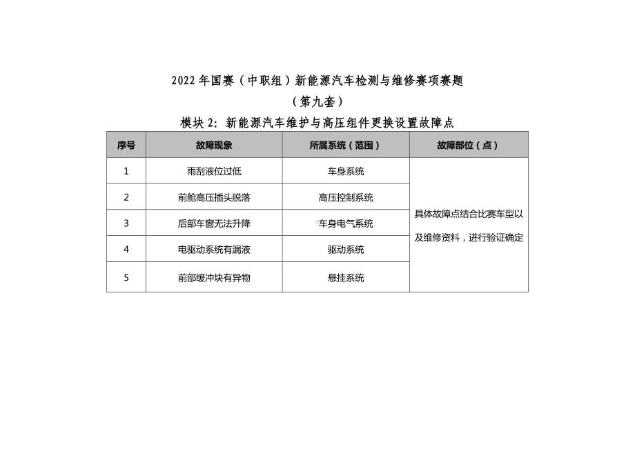 职业院校技能大赛新能源汽车检测与维修赛项赛题第9套试题.docx_第2页