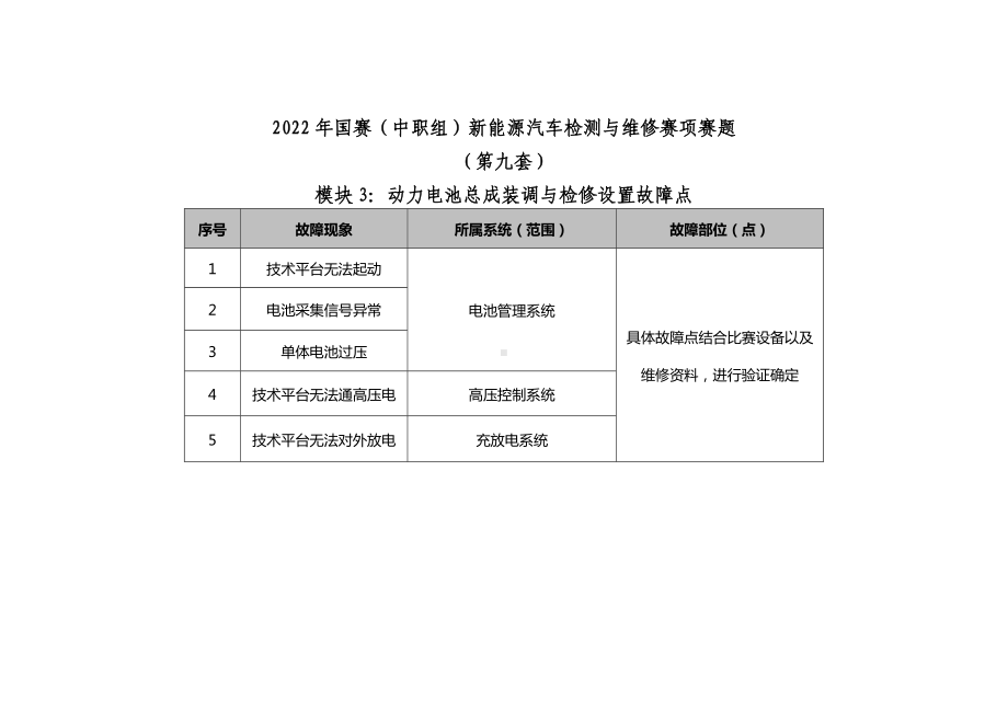 职业院校技能大赛新能源汽车检测与维修赛项赛题第9套试题.docx_第3页