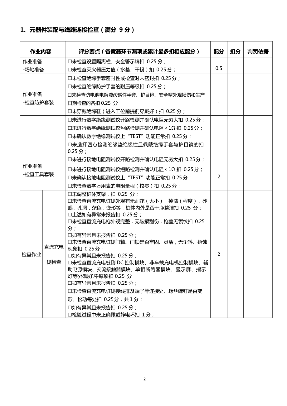 职业院校技能大赛新能源汽车检测与维修赛项赛题模块5评分标准-充电设备装调与检修.docx_第2页