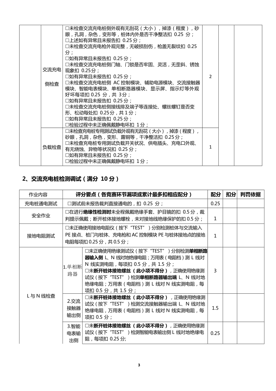 职业院校技能大赛新能源汽车检测与维修赛项赛题模块5评分标准-充电设备装调与检修.docx_第3页