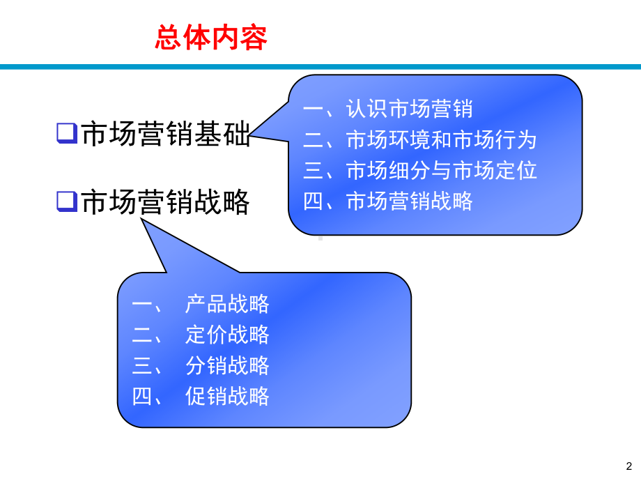 经管励志市场营销上课件.pptx_第2页