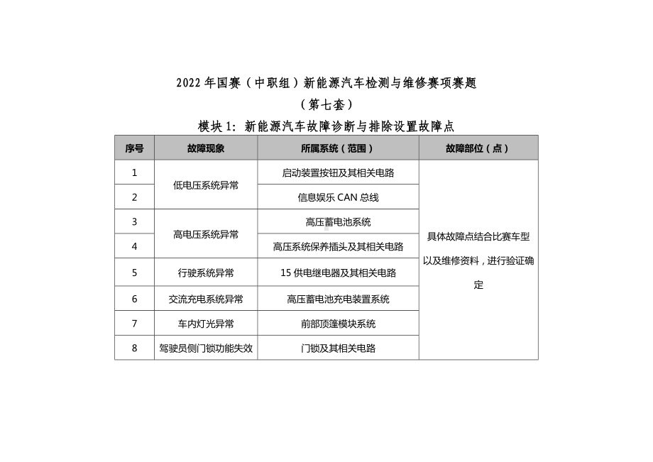 职业院校技能大赛新能源汽车检测与维修赛项赛题第7套试题.docx_第1页