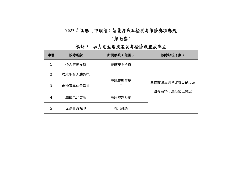 职业院校技能大赛新能源汽车检测与维修赛项赛题第7套试题.docx_第3页