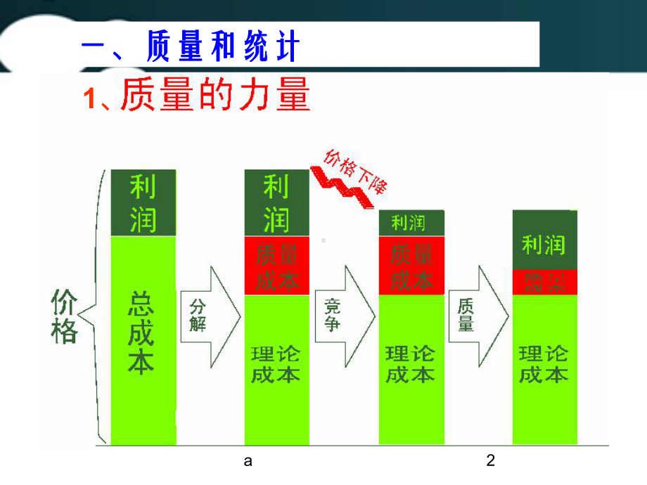 统计过程控制spc培训教材课件.ppt_第2页