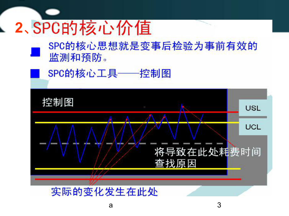 统计过程控制spc培训教材课件.ppt_第3页