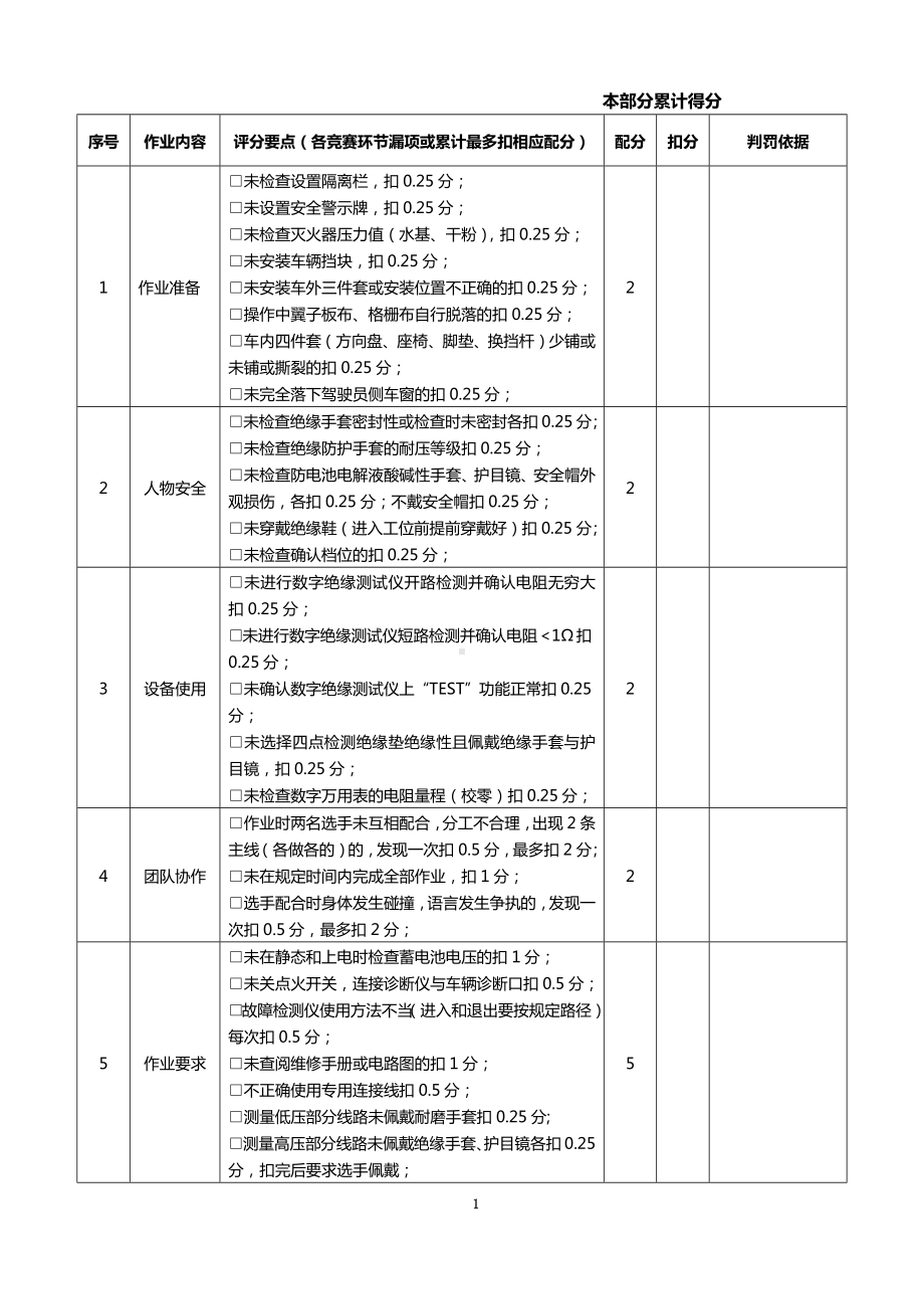 职业院校技能大赛新能源汽车检测与维修赛项赛题模块1评分标准-新能源汽车故障诊断与排除.docx_第2页