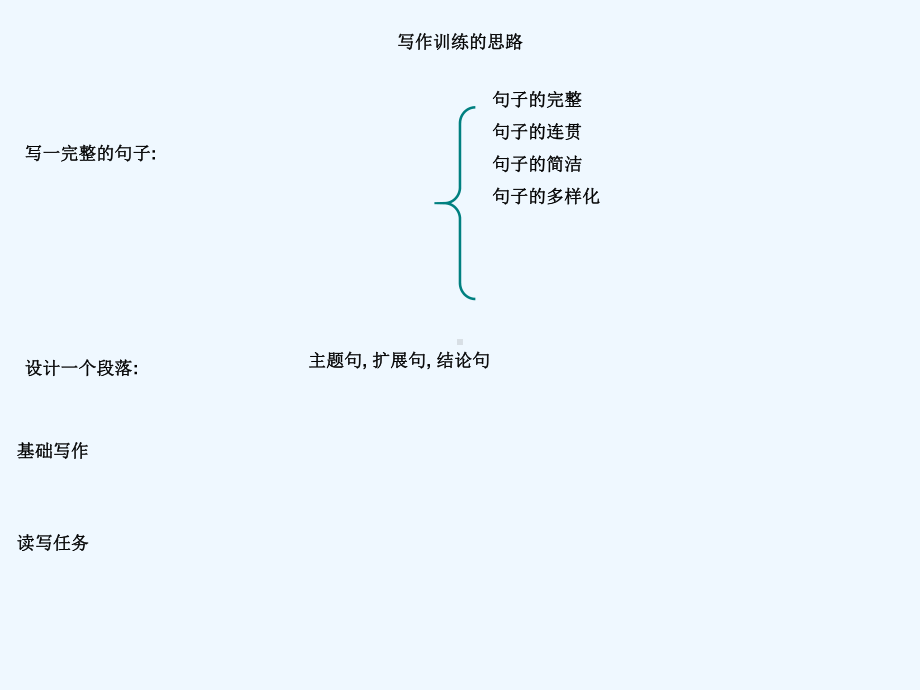 简单句和复杂句-英语写作训练(上课)课件.ppt_第2页