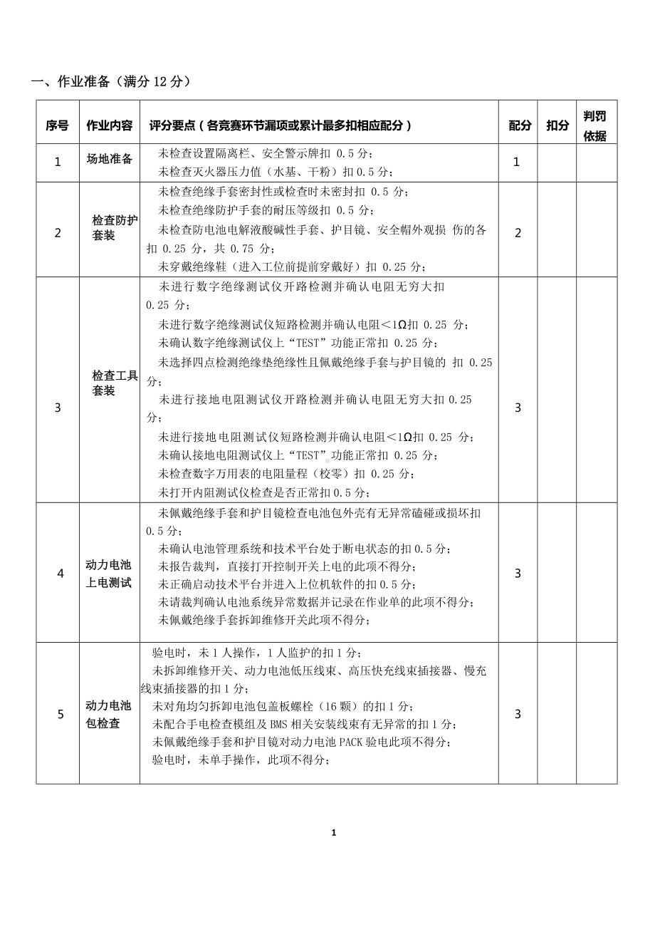 职业院校技能大赛新能源汽车检测与维修赛项赛题模块3评分标准-动力电池装调与检测.docx_第2页