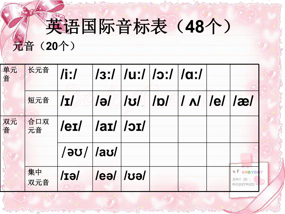 简化版英语音标课件.ppt_第2页