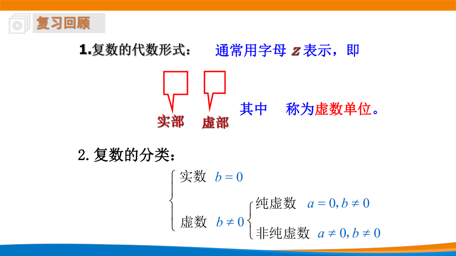 新人教A版高中数学必修二《7.1.2复数的几何意义》课件.pptx_第2页