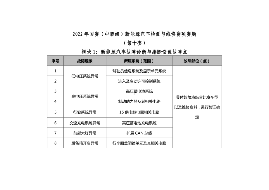 职业院校技能大赛新能源汽车检测与维修赛项赛题第10套试题.docx_第1页