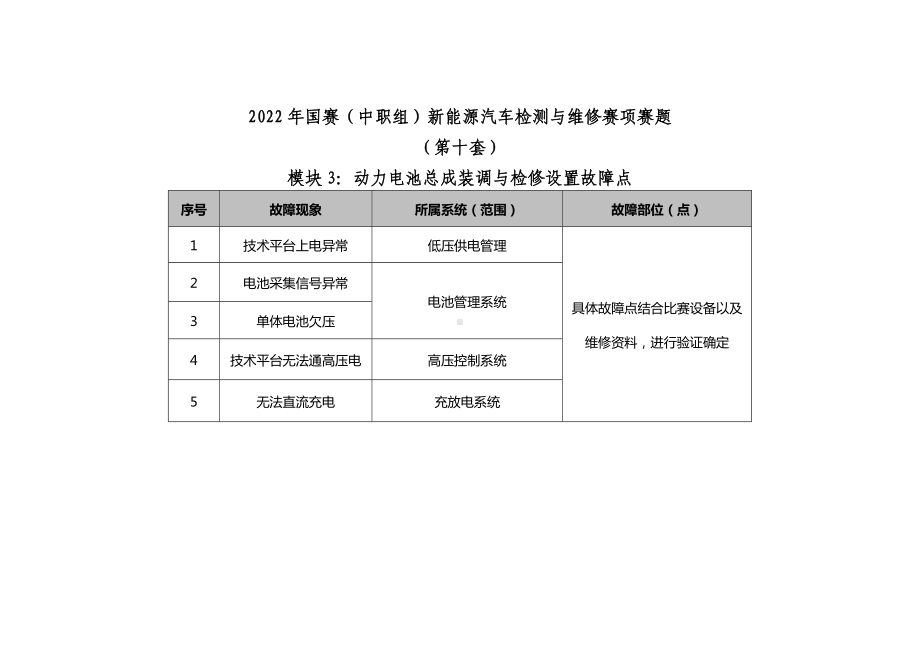 职业院校技能大赛新能源汽车检测与维修赛项赛题第10套试题.docx_第3页