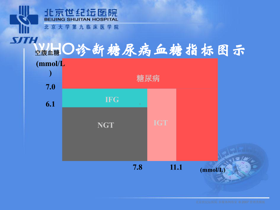 糖尿病防治概况及人文科学意识的建立-资料课件.ppt_第3页