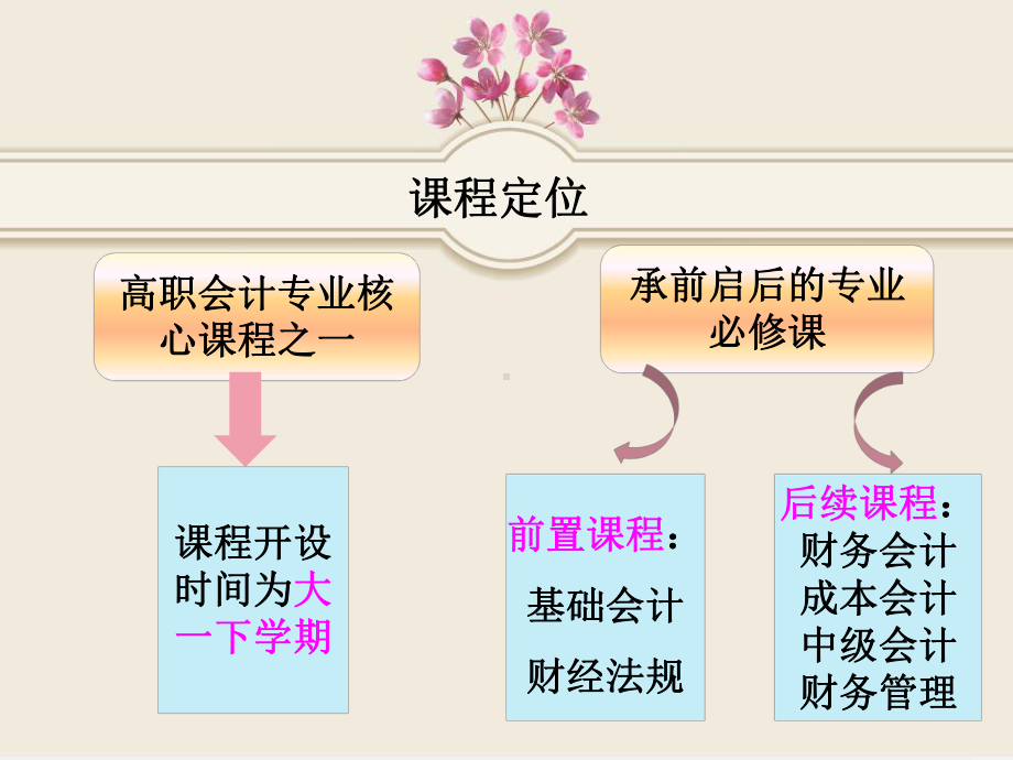 纳税实务课程说课-课件.ppt_第3页