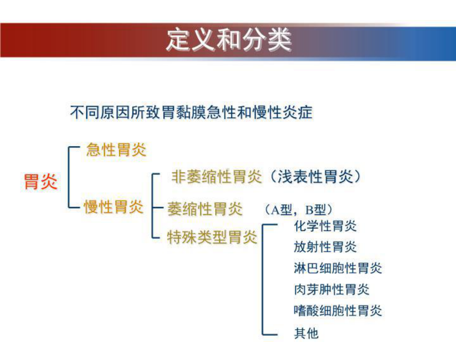 胃炎和消化性溃疡-高文（内科课件）课件.ppt_第3页