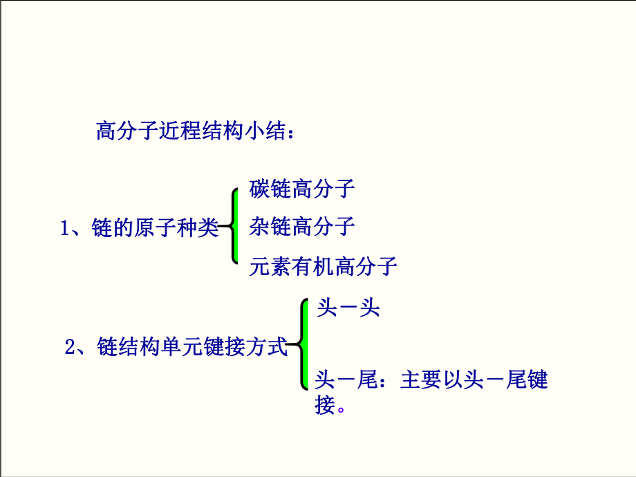 聚合物结构(远程结构)课件.pptx_第2页