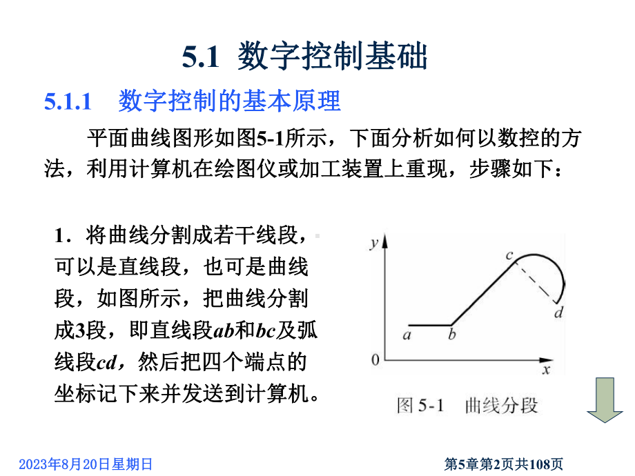 -数字控制技术课件.ppt_第2页