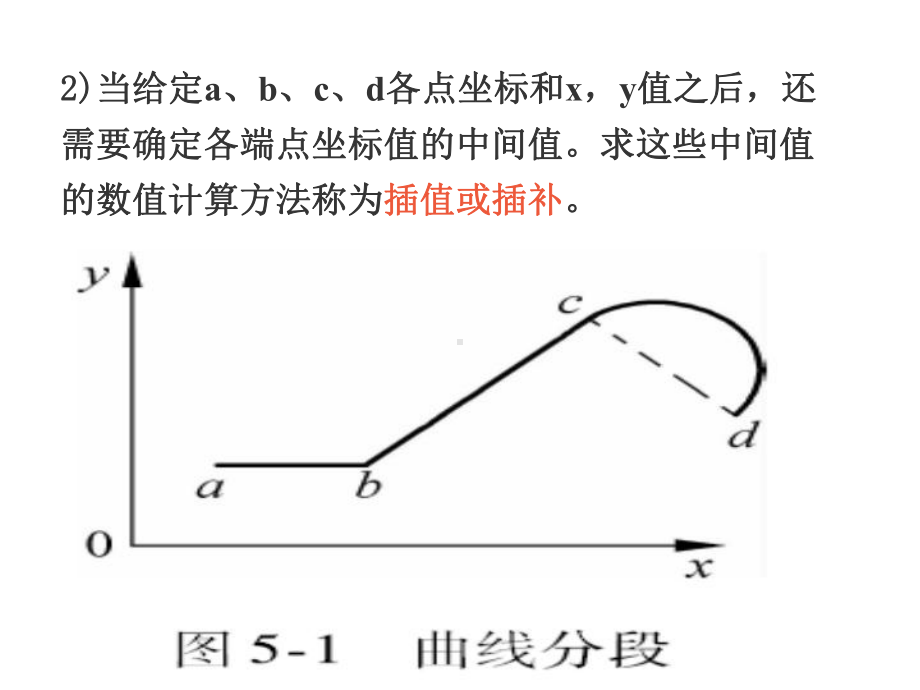 -数字控制技术课件.ppt_第3页