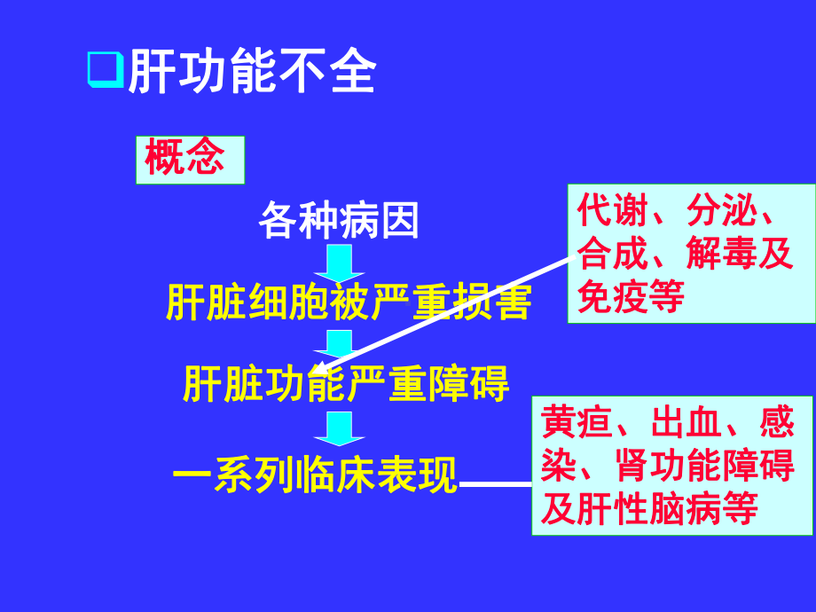 肝功能不全(病生)课件.ppt_第3页