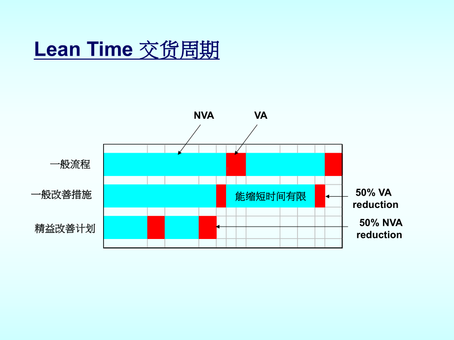 缩短生产周期和浪费(33张)课件.ppt_第3页