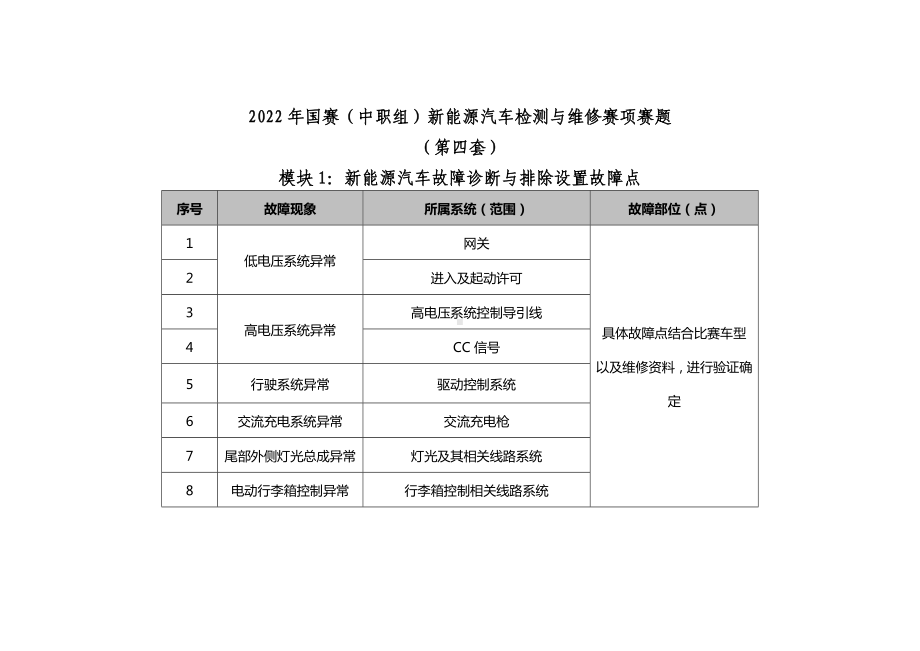 职业院校技能大赛新能源汽车检测与维修赛项赛题第4套试题.docx_第1页