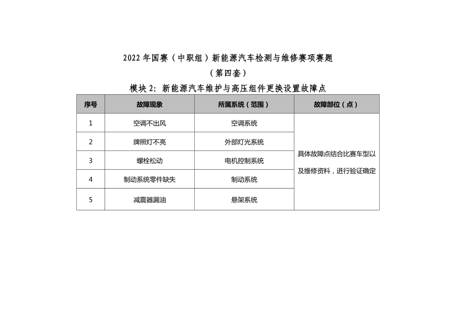 职业院校技能大赛新能源汽车检测与维修赛项赛题第4套试题.docx_第2页