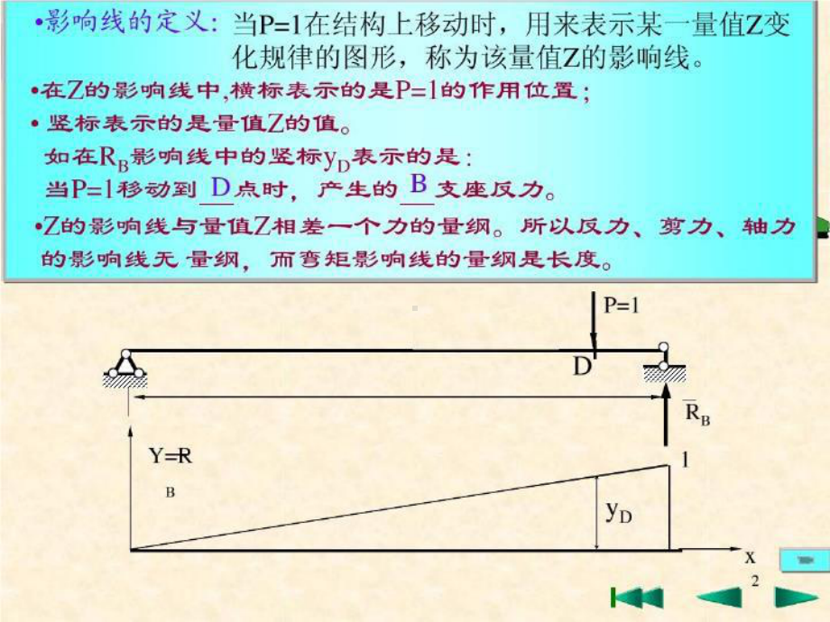 结构力学教程-难度最大的影响线+让你一目了然课件.ppt_第3页