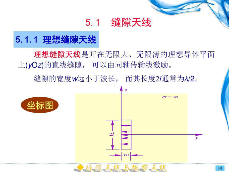 缝隙天线辐射特性课件.ppt_第3页