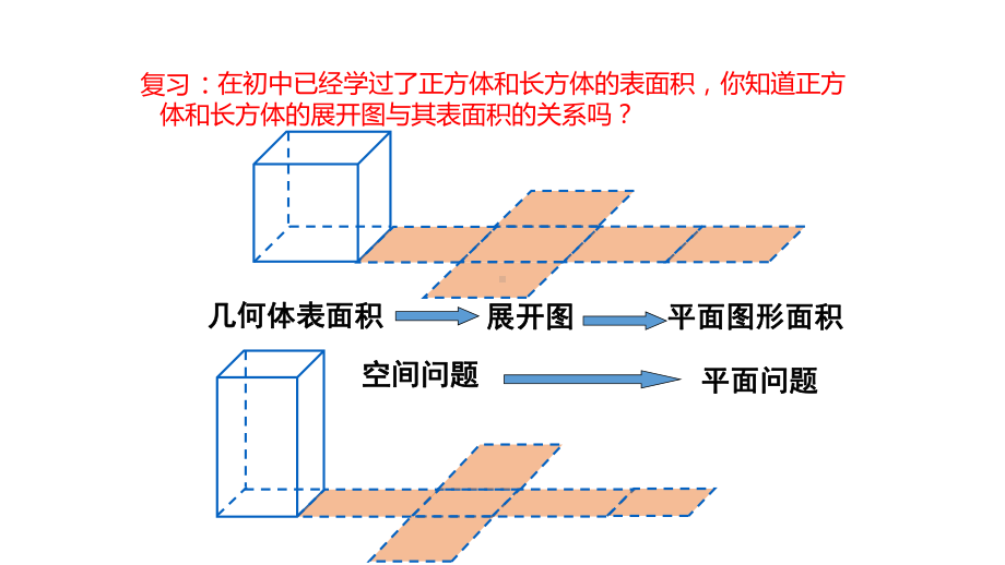 新人教A版高中数学必修二第八单元《8.3.1棱柱、棱锥、棱台的表面积和体积》课件.pptx_第3页