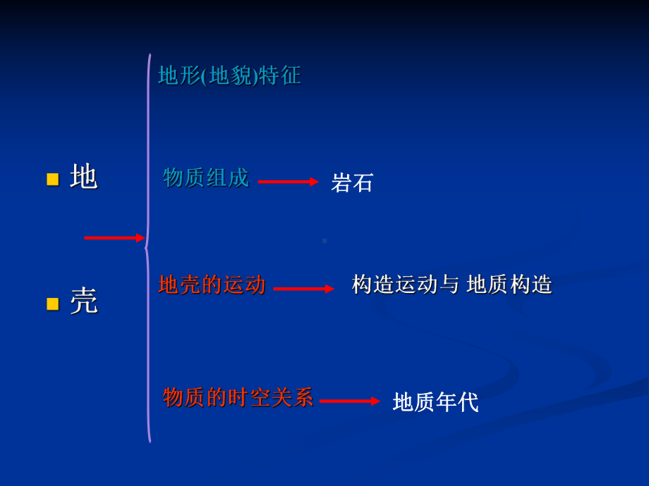 -构造运动与地质构造课件.ppt_第1页