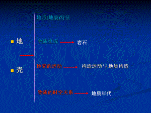 -构造运动与地质构造课件.ppt