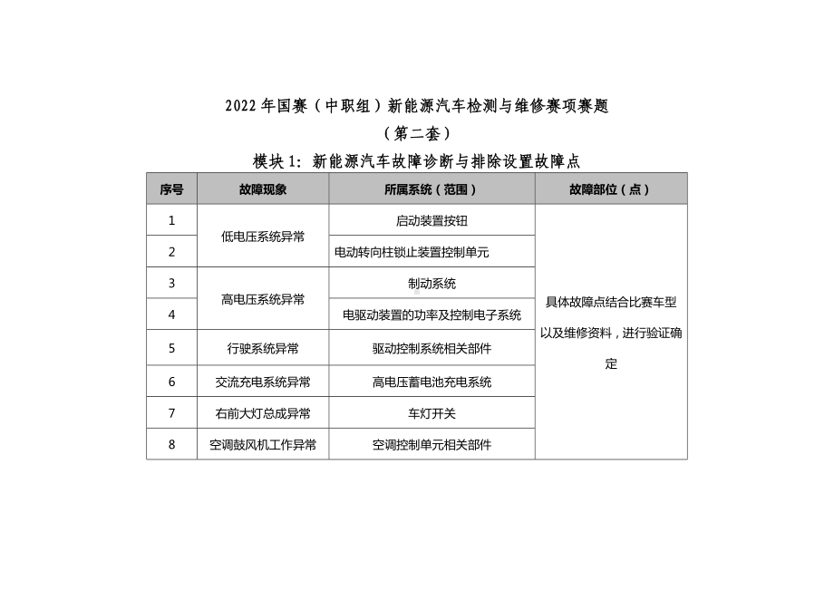 职业院校技能大赛新能源汽车检测与维修赛项赛题第2套试题.docx_第1页