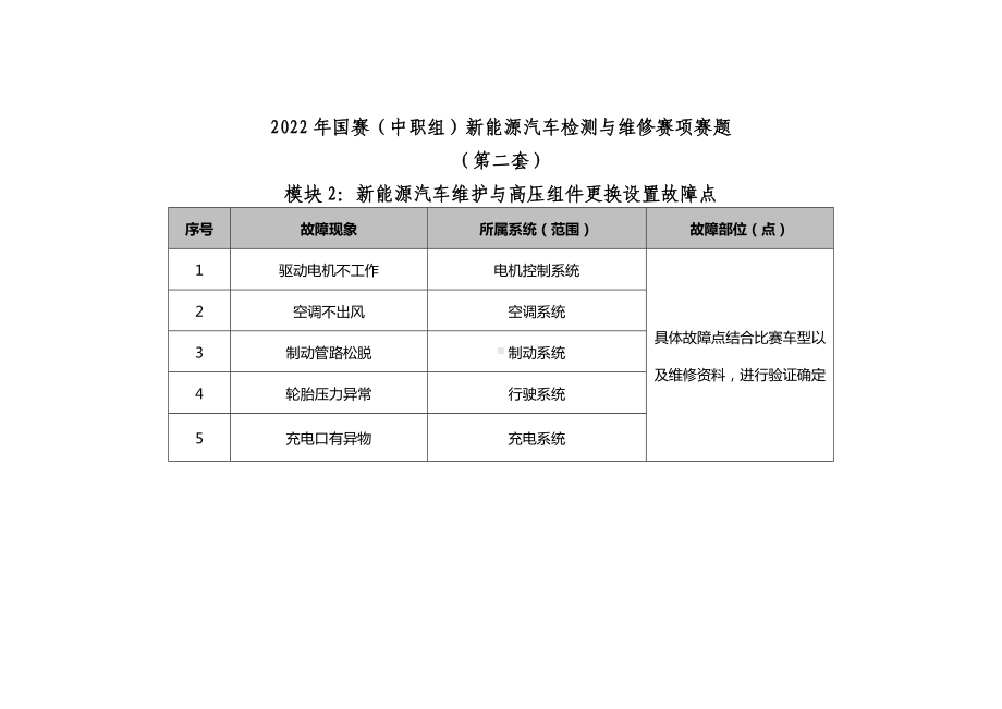 职业院校技能大赛新能源汽车检测与维修赛项赛题第2套试题.docx_第2页