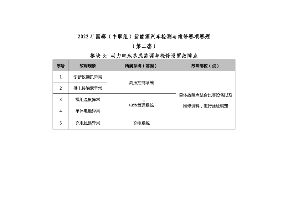 职业院校技能大赛新能源汽车检测与维修赛项赛题第2套试题.docx_第3页