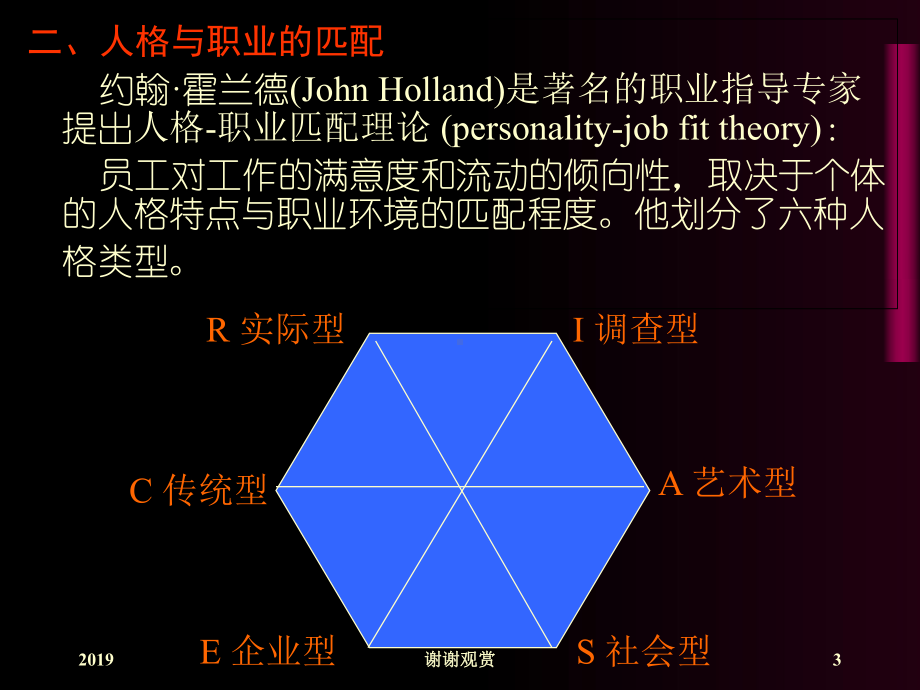 -人格与工作的匹配课件.ppt_第3页