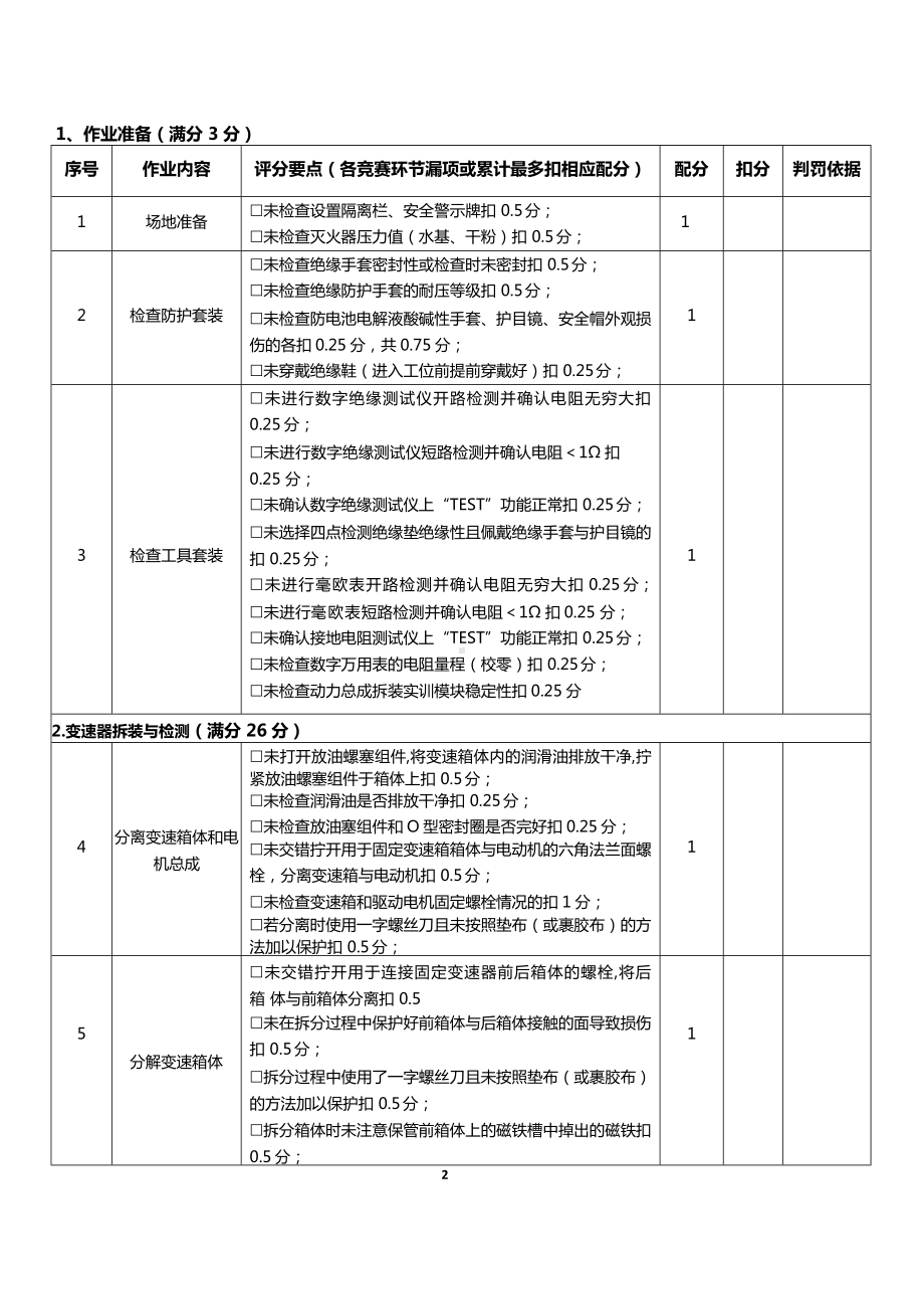 职业院校技能大赛新能源汽车检测与维修赛项赛题模块4评分标准-电驱动总成装调与检测.docx_第2页