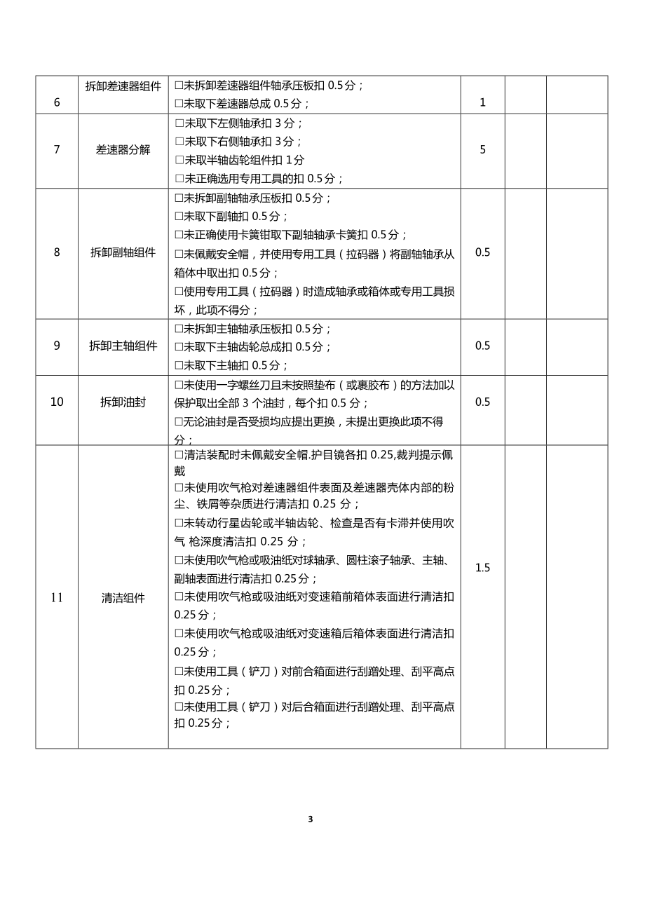 职业院校技能大赛新能源汽车检测与维修赛项赛题模块4评分标准-电驱动总成装调与检测.docx_第3页