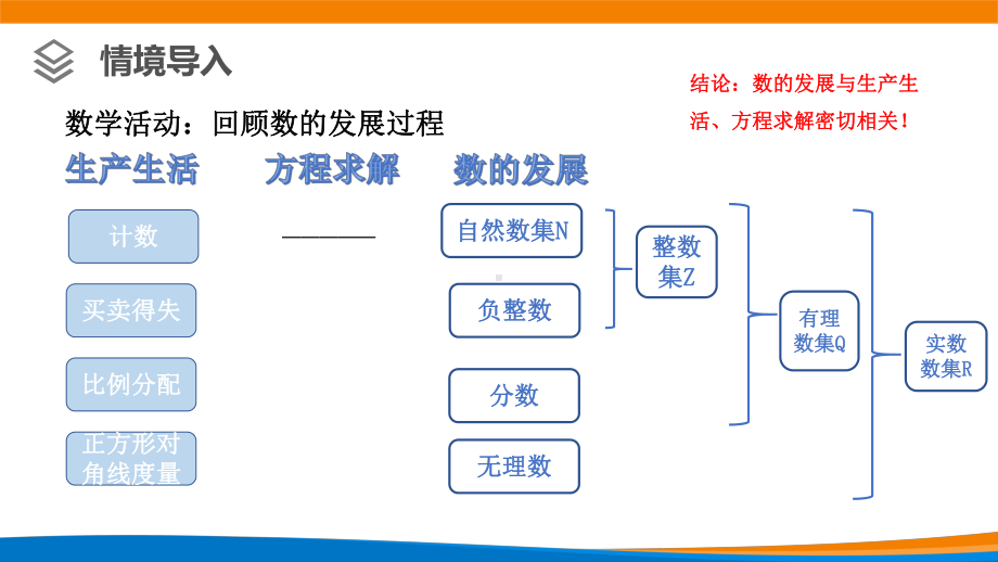 新人教A版高中数学必修二《7.1.1数系的扩充和复数的概念》课件.pptx_第2页