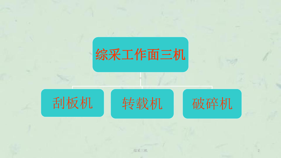 综采三机课件.ppt_第2页