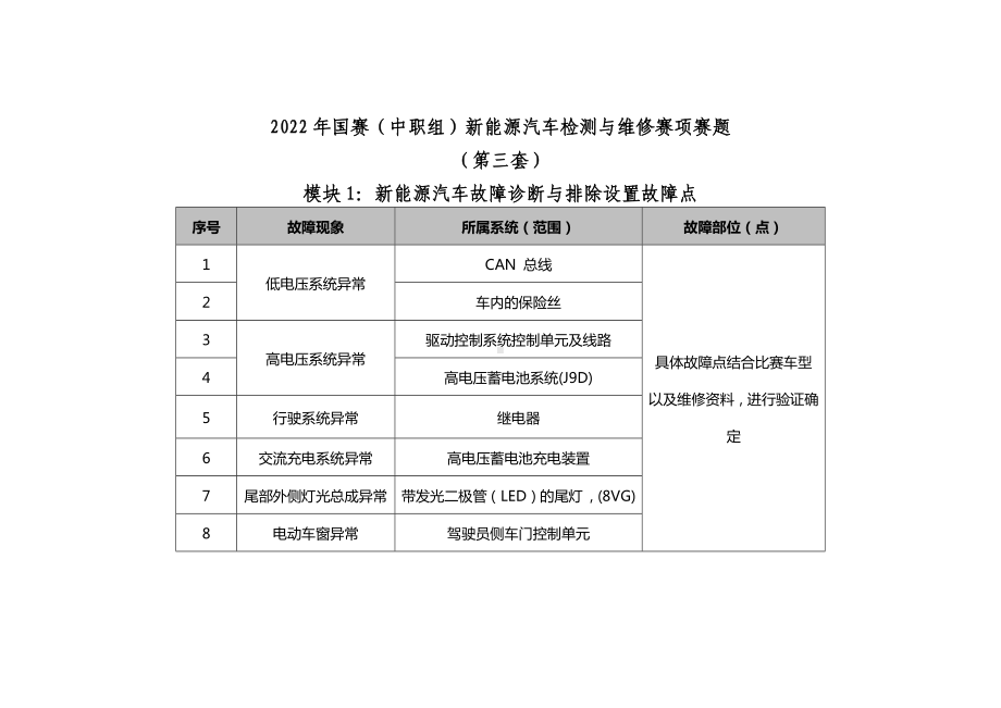 职业院校技能大赛新能源汽车检测与维修赛项赛题第3套试题.docx_第1页