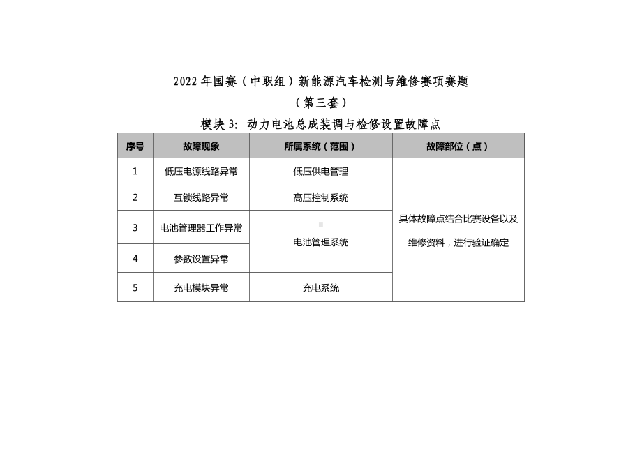 职业院校技能大赛新能源汽车检测与维修赛项赛题第3套试题.docx_第3页