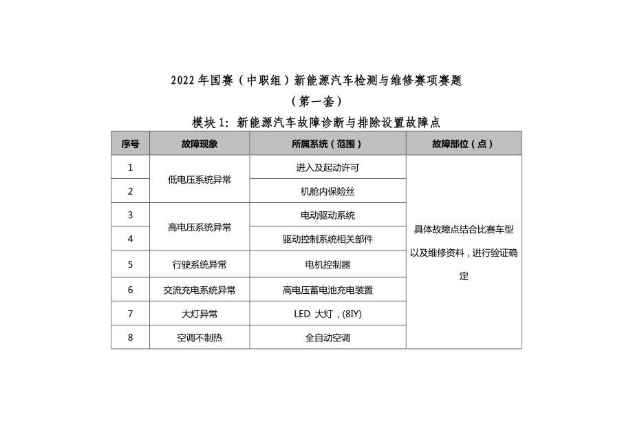 职业院校技能大赛新能源汽车检测与维修赛项赛题第1套试题.docx_第1页