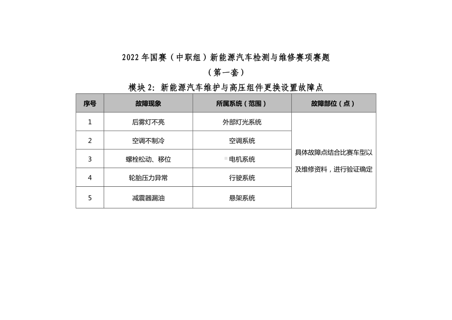 职业院校技能大赛新能源汽车检测与维修赛项赛题第1套试题.docx_第2页