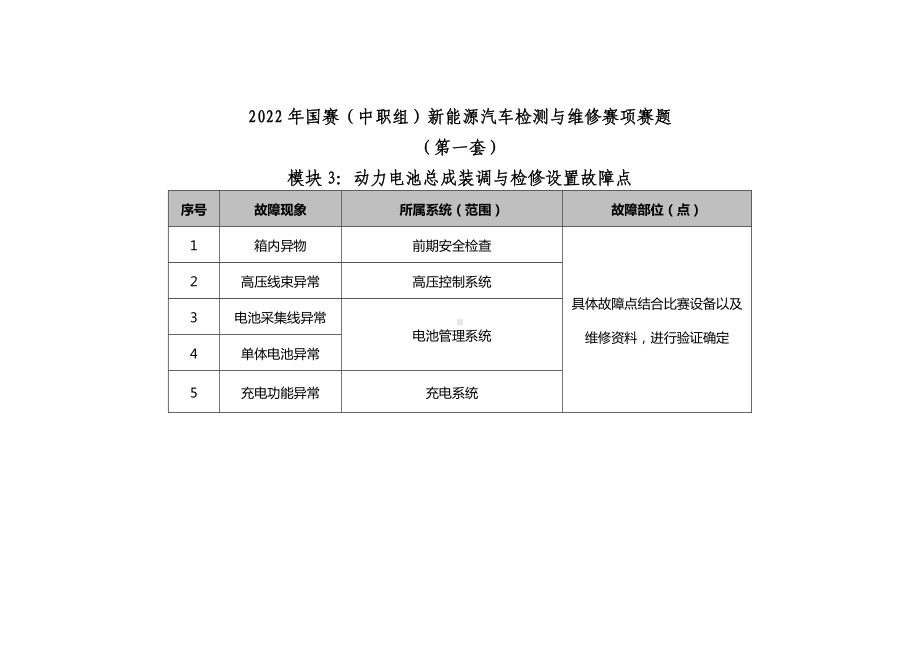 职业院校技能大赛新能源汽车检测与维修赛项赛题第1套试题.docx_第3页