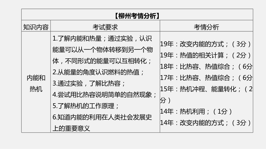 内能与热机课件.pptx_第2页