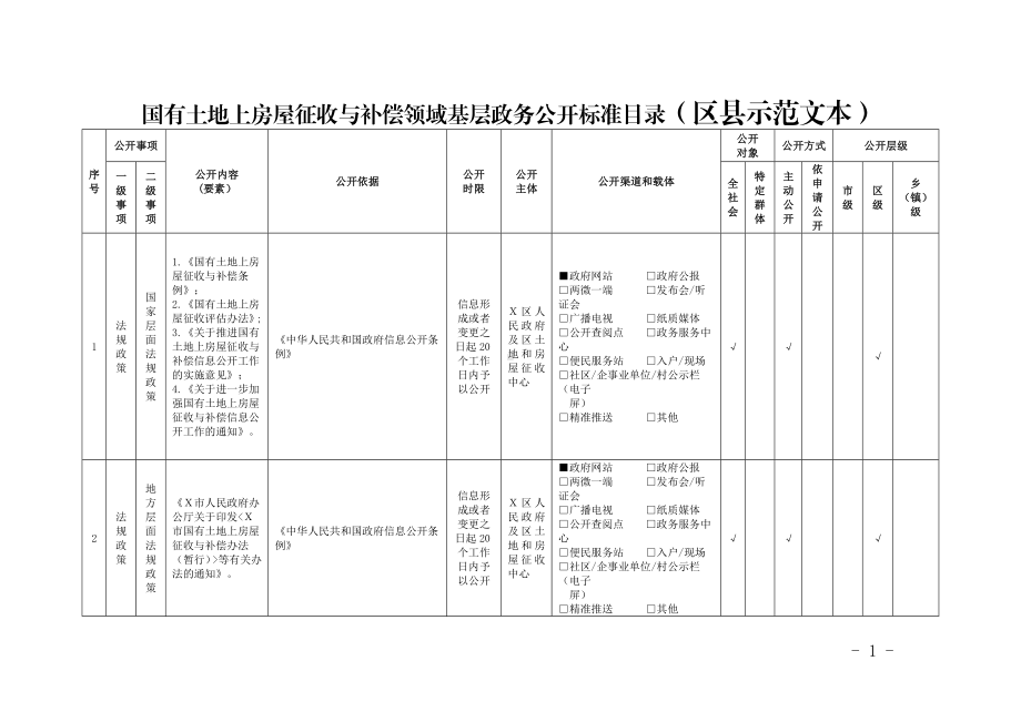 国有土地上房屋征收与补偿领域基层政务公开标准目录（区县示范文本）.docx_第1页