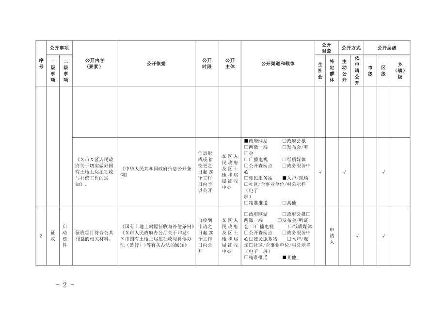 国有土地上房屋征收与补偿领域基层政务公开标准目录（区县示范文本）.docx_第2页