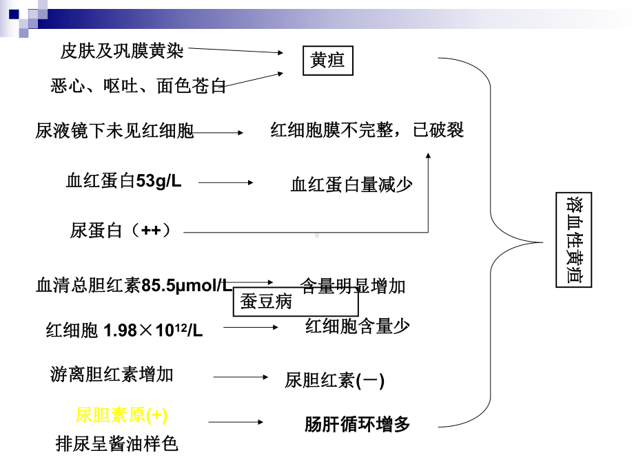 蚕豆病素材课件.pptx_第3页