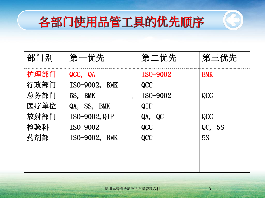 运用品管圈活动改进质量管理教材培训课件.ppt_第3页